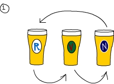 Beer Sorting - Step 1 - Alphabetise the beers