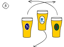 Beer Sorting - Step 3 - Distribute!