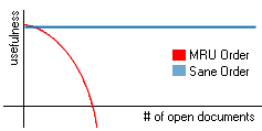 mru vs normal tab order