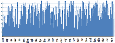 the data